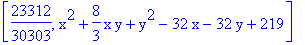 [23312/30303, x^2+8/3*x*y+y^2-32*x-32*y+219]